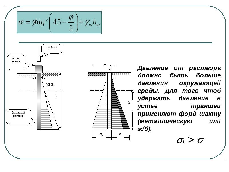 Графики заложений проводимые на планах и картах рассчитывают и строят соответственно