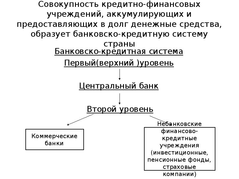 Финансовые институты аккумулирующие. Коммерческие банки аккумулируют сбережения домохозяйств. Банк это учреждение аккумулирующее денежные средства. Что значит банки аккумулируют сбережения домохозяйств. Кто образует банковскую систему государства.