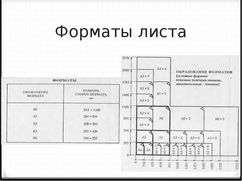 Презентация формат листа