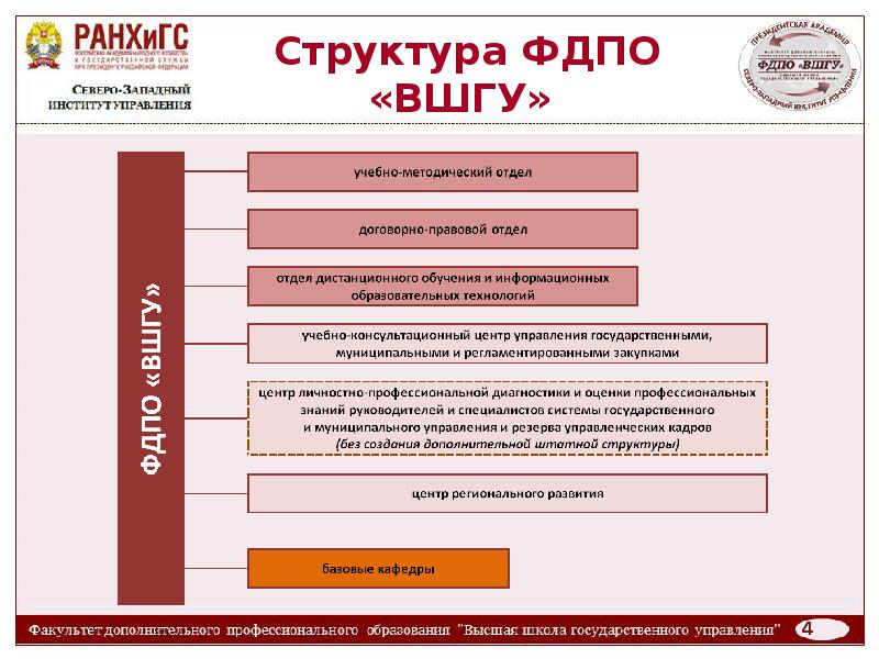 Бизнес информатика ранхигс спб учебный план