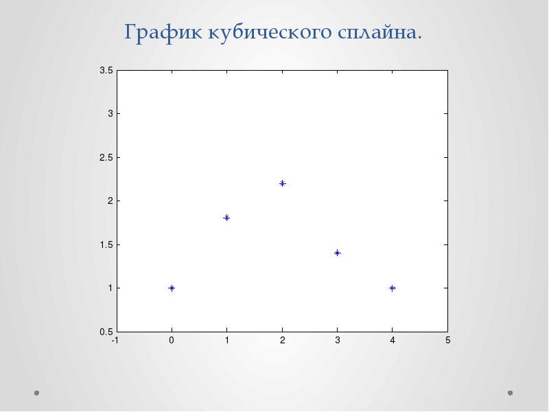 Интерполяция изображения в фотошопе какую выбрать