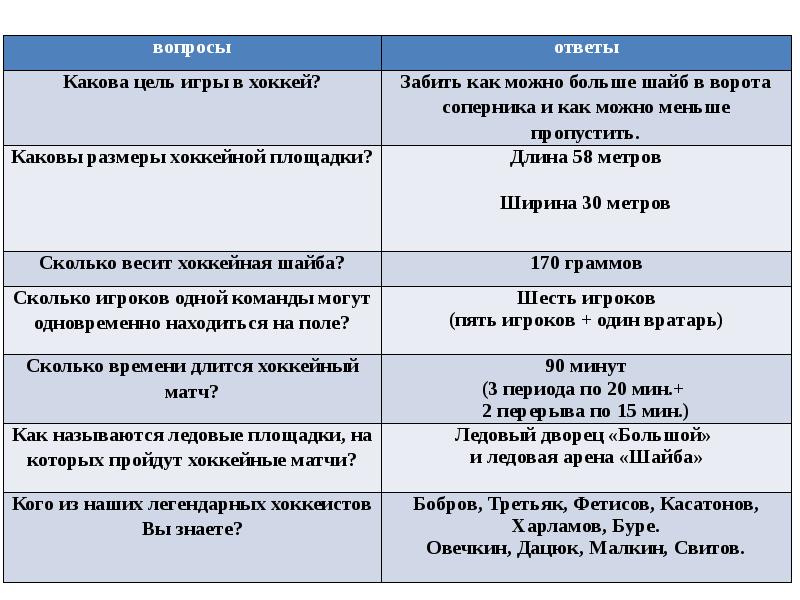 Арена касатонова расписание