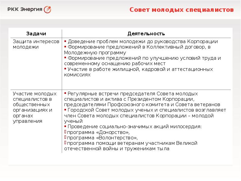 Совет молодых специалистов
