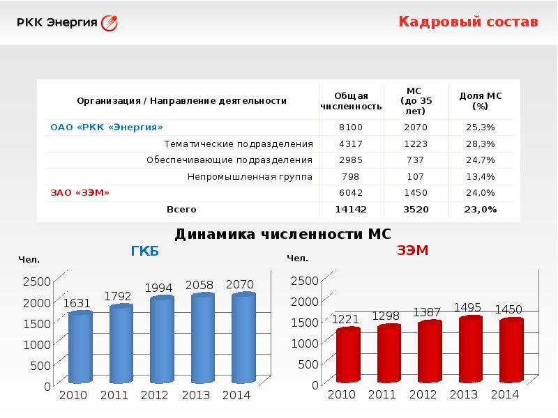 Ркк энергия презентация