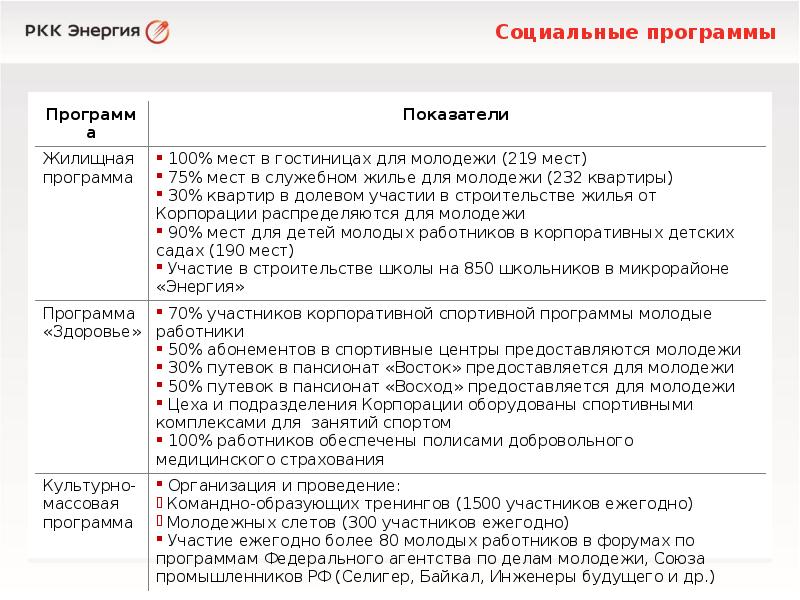 Социальные программы