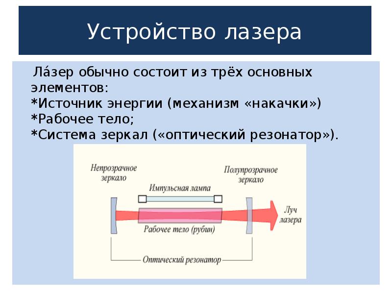 Лазерное устройство. Оптический резонатор лазера схема. Оптический резонатор лазера состоит из. Устройство и основные элементы лазера. Система накачки рубинового лазера.