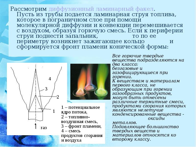 Устойчивое горение. Диффузионный факел. Ламинарное диффузионное пламя. Схема ламинарного пламени. Структура пламени диффузионного горения.