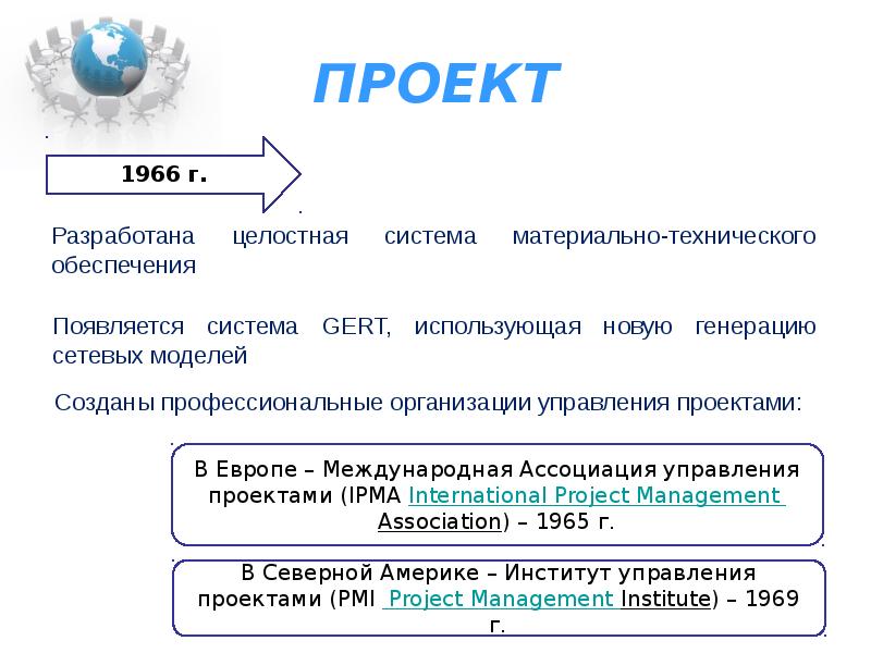 Создаются профессиональные организации управления проектами