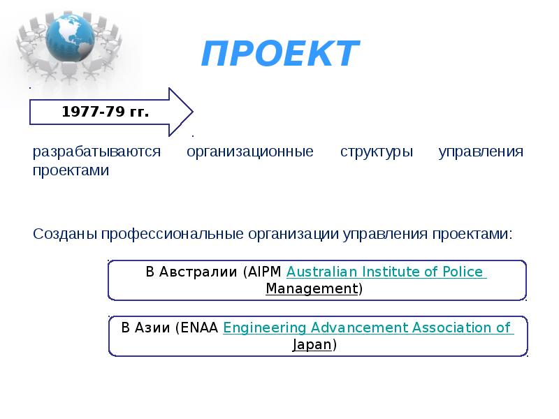 Создаются профессиональные организации управления проектами