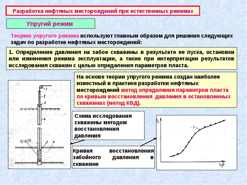 Что включает в себя проект разработки месторождения