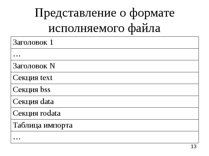 Исполняющие файлы. Формат исполняемого файла. Исполняемый файл секции. Форматы исполняемых файлов. Исполняемый файл.