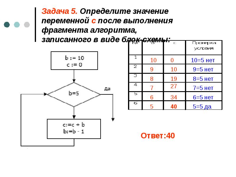 Линейный алгоритм в виде блок схемы