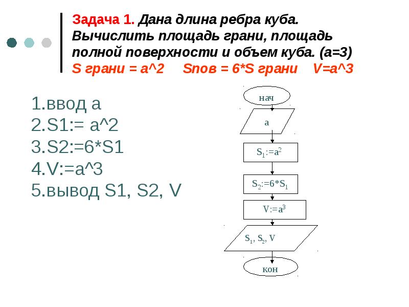 Даны длины. Блок схема нахождения объема Куба. Дана длина ребра Куба найти площадь грани s a2. Дана длина ребра Куба. Найти объем этого Куба.. Блок-схема алгоритма вычисления объема площади.