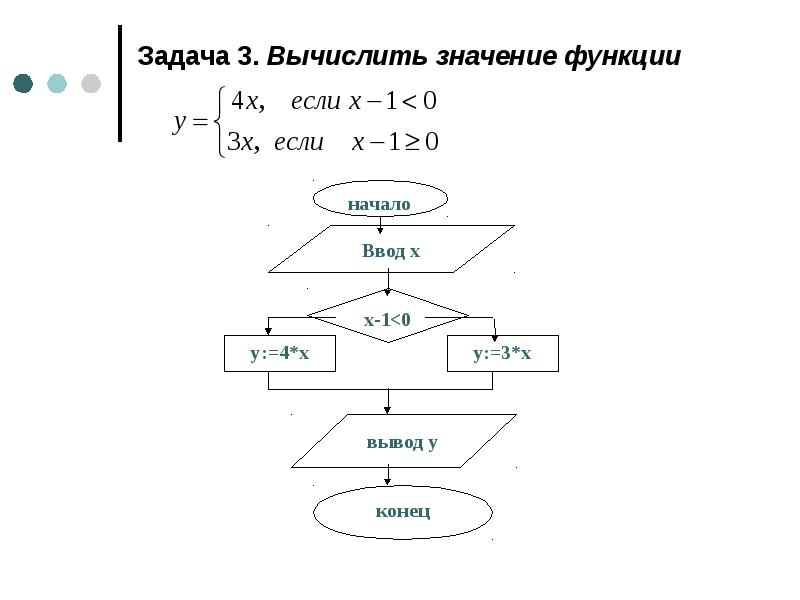 Алгоритм значения функции f n