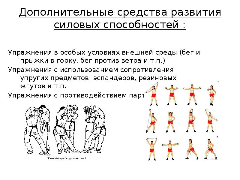 Классификация силовых способностей схема