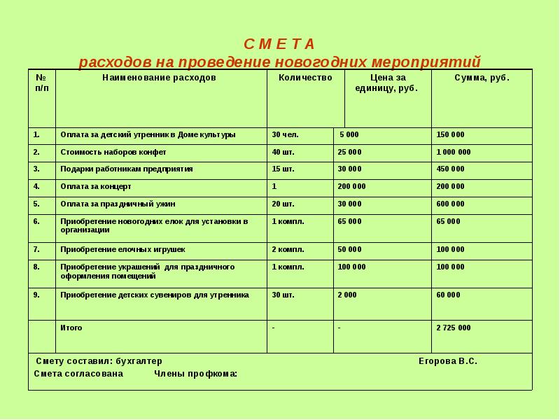 Затраты на проведение презентации новых спортивных товаров