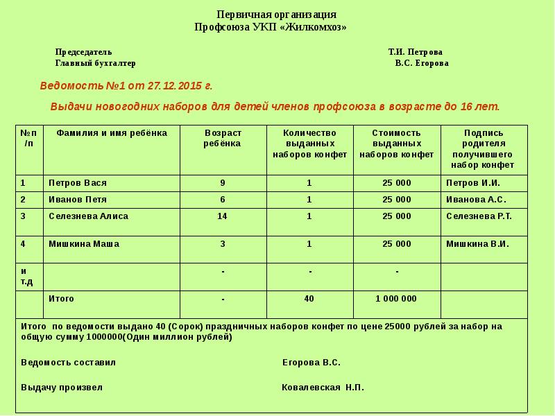 Ведомость на выдачу подарков детям сотрудников образец