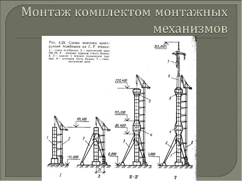 Высотное положение лада это