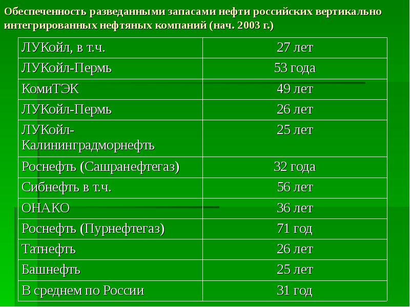 Место россии по разведанным запасам газа. Обеспеченность запасов. Обеспеченность России разведанными запасами полезных ископаемых. Задачи на разведанные запасы. Разведанные запасы газа в России.