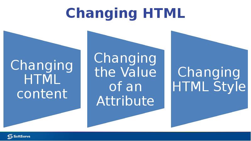 Changing HTML