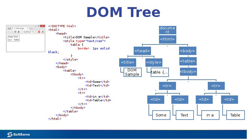 DOM Tree