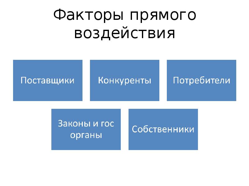 Факторы прямого воздействия