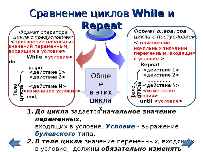 Какие есть циклы. Формат оператора цикла while. Перечислите сходства операторов repeat и while.. Сходство и различие циклов while и repeat. Операторы циклов for, do while, repeat.