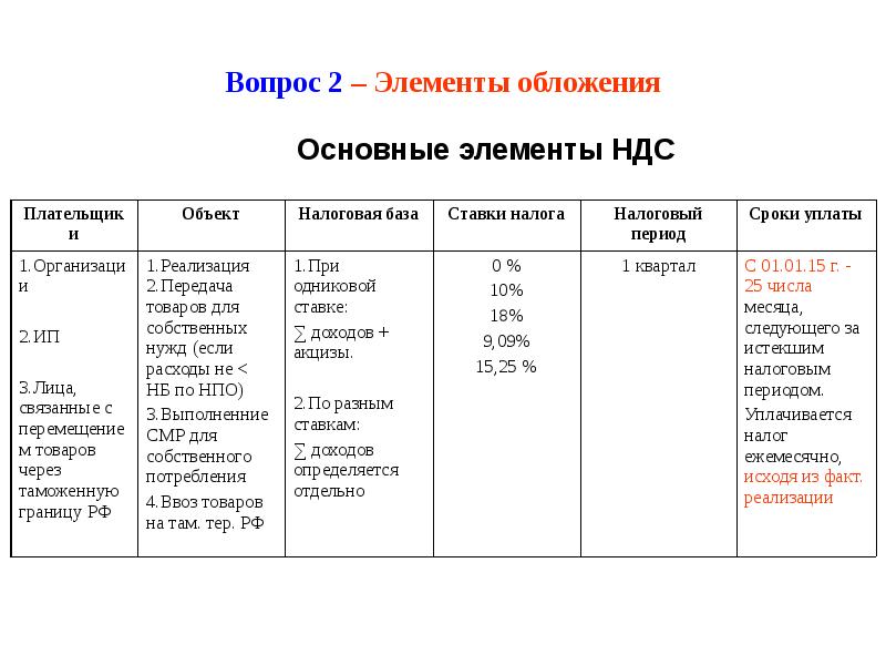 Содержание налогов