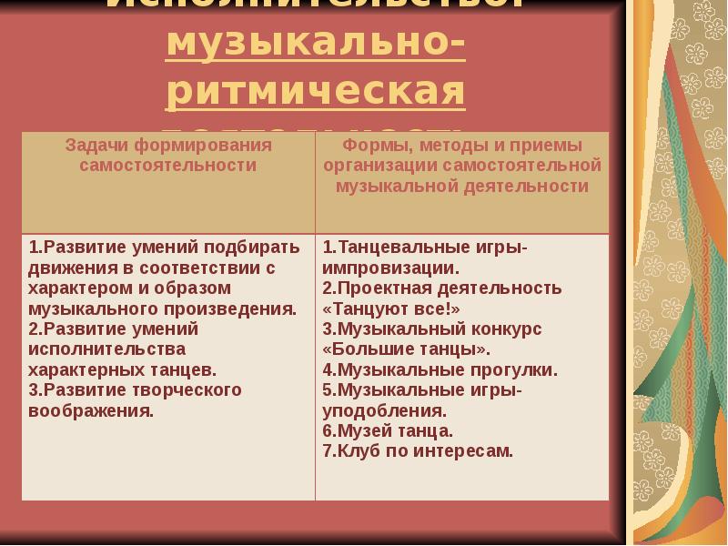 Самостоятельная музыкальная деятельность детей презентация