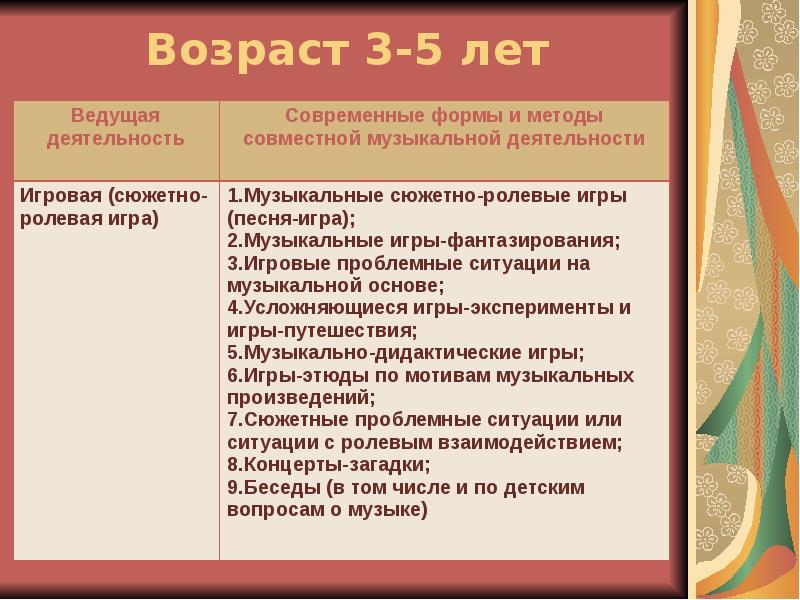 Самостоятельная музыкальная деятельность детей презентация