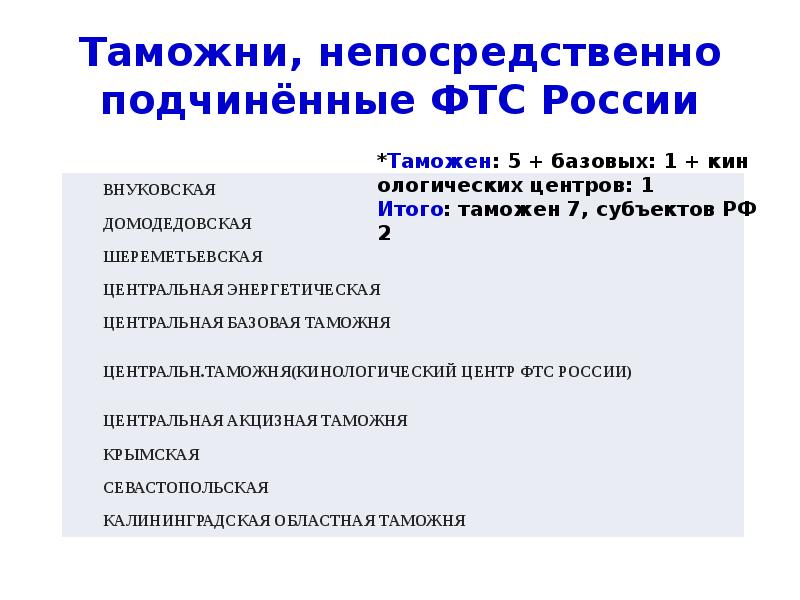 Количество таможен