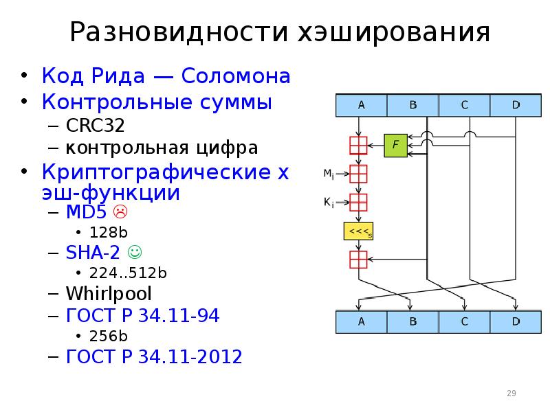 код соломона