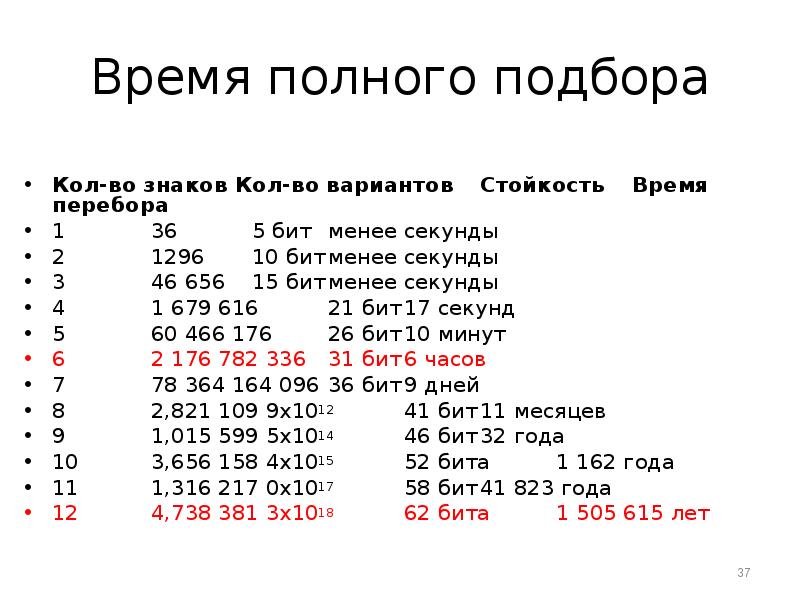 Код полное. Перебор паролей таблица. Таблица времени перебора паролей. Таблицы по скорости перебора паролей. Формула перебора паролей.