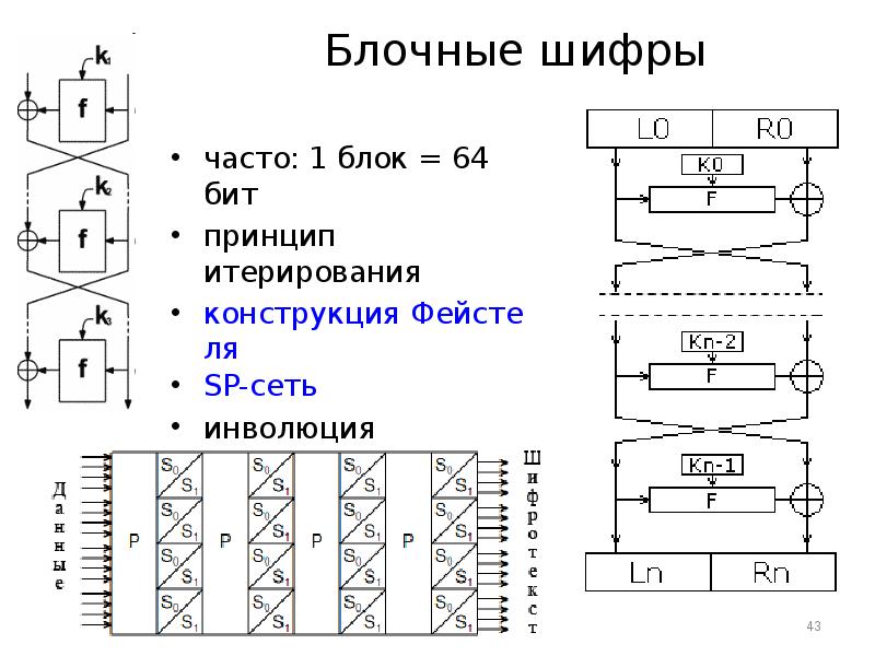 Блочный шифр схема