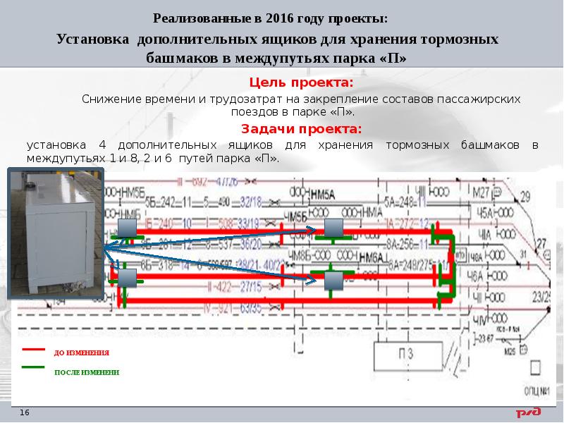 Расчет схемы состава пассажирского поезда