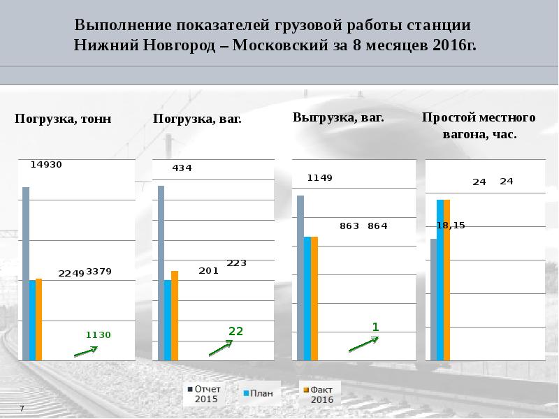 Выполнение показателей