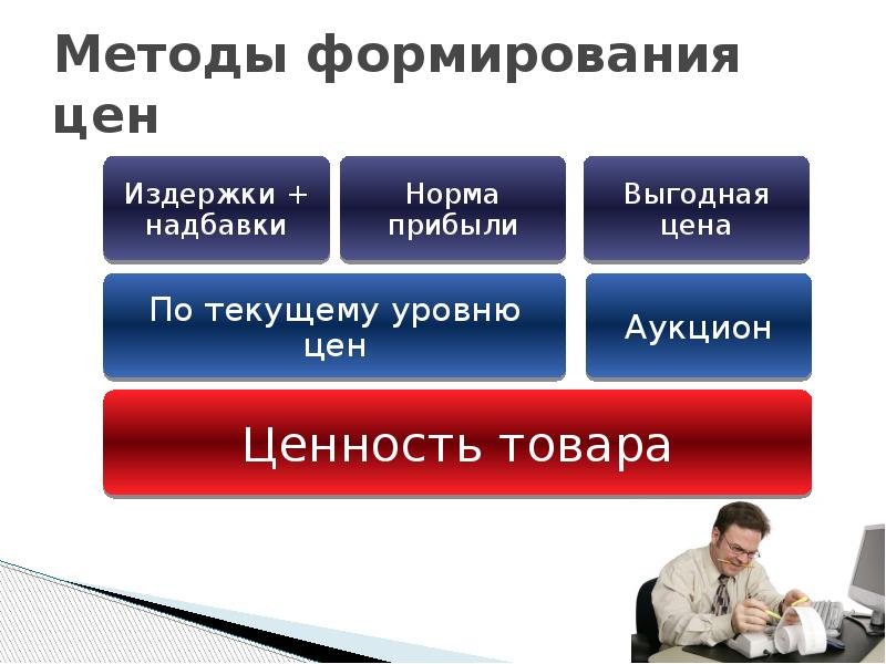 Ценообразование в германии презентация