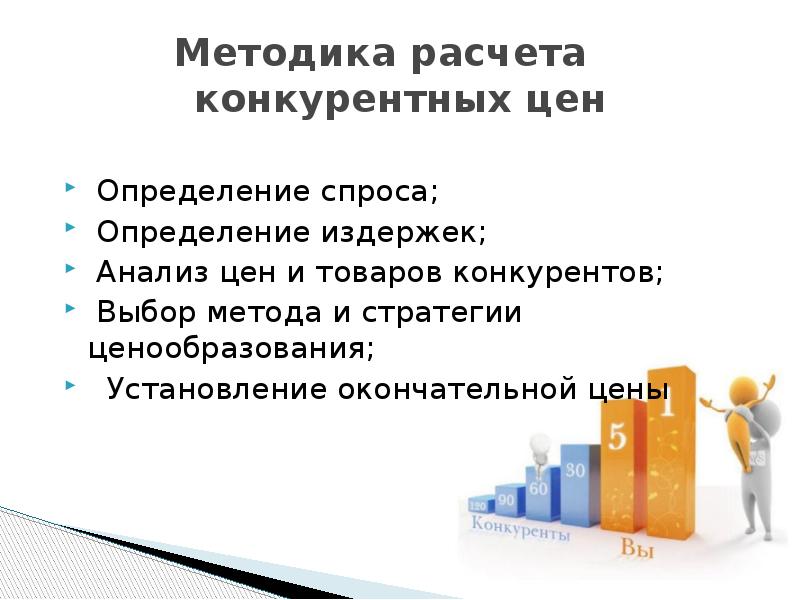 Ценообразование в германии презентация