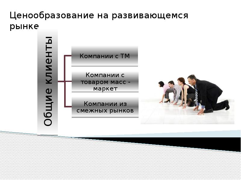 Презентация по ценообразованию