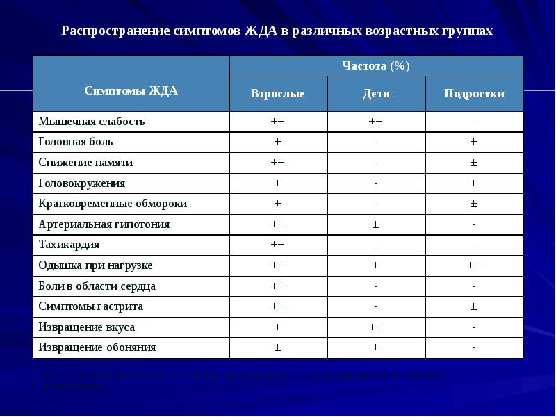 Презентация на тему жда