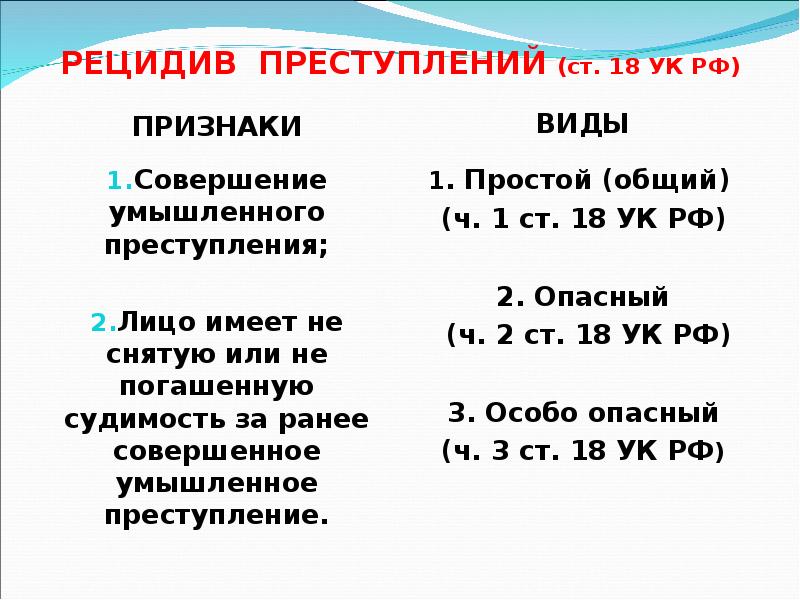 Рецидив преступлений. Рецидив преступления презентация. Понятие и виды рецидива преступлений. Понятие признаки и виды рецидива преступлений.