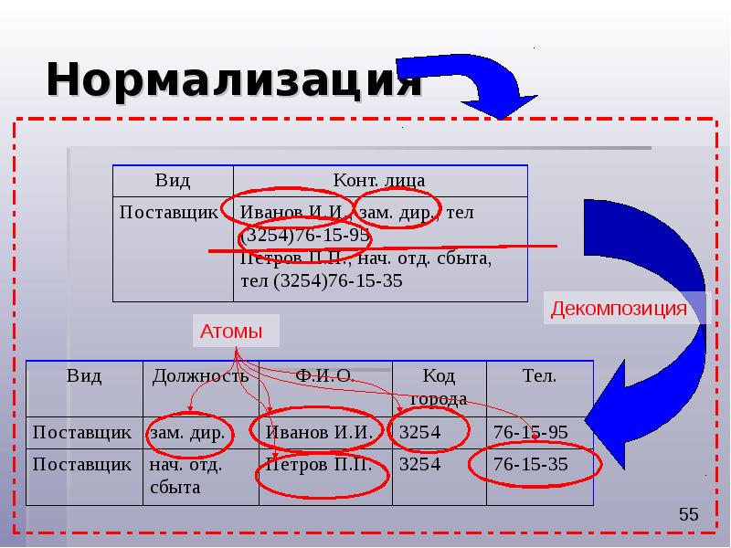 Нормализация бд презентация