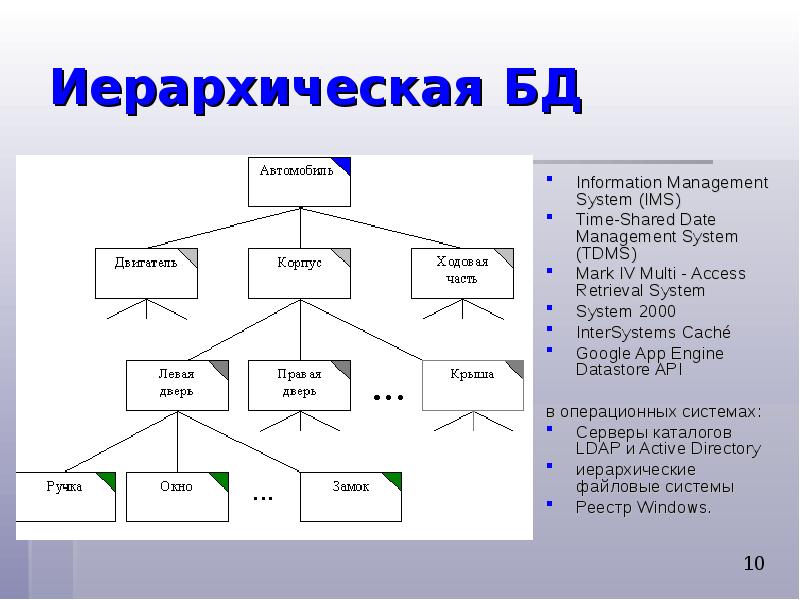 Программа для создания иерархических схем