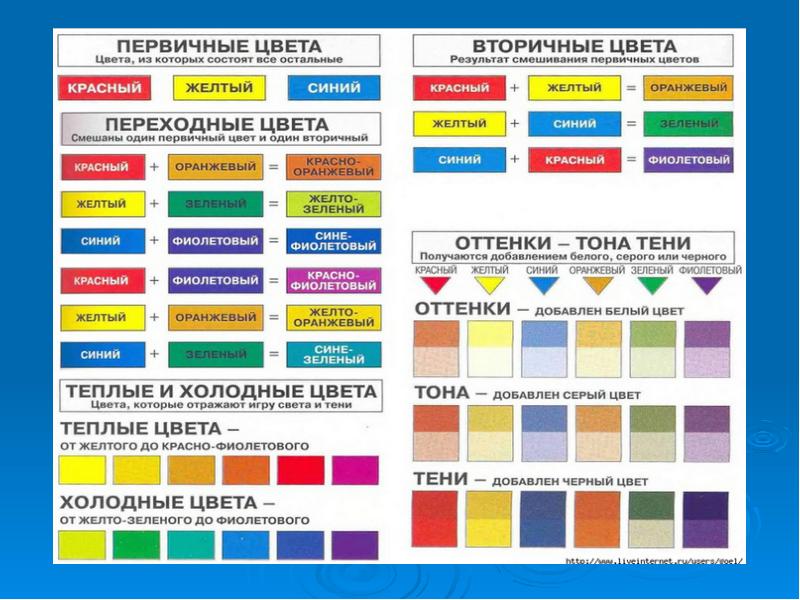 Если смешать желтый и белый какой цвет получится фото