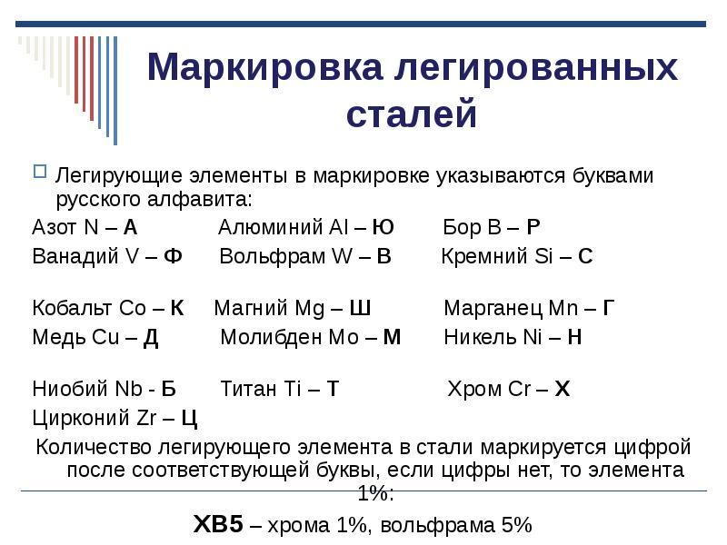 Расшифровка марок. Расшифровка маркировки легированных сталей. Маркировка легированной стали расшифровка. Легированные стали маркировка расшифровка. Маркировка легирующих сталей.