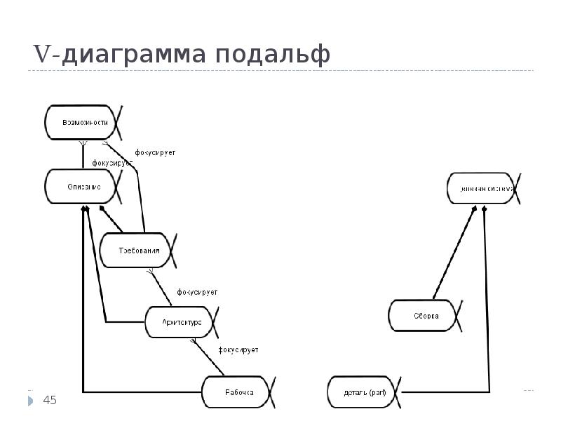 V диаграмма