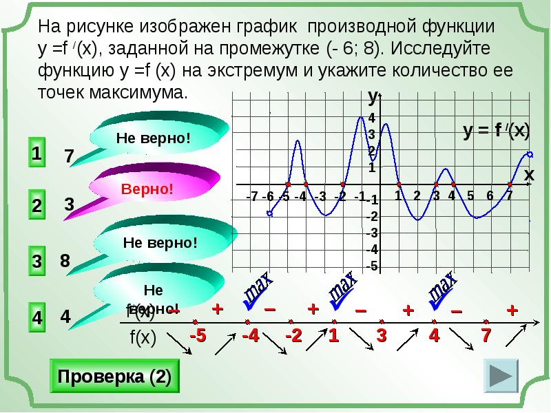 Найти точку экстремума на графике производной. Точки экстремума функции на графике производной функции. Точки экстремума функции на графике производной. Экстремумы на графике производной. В точке экстремума производная функции.