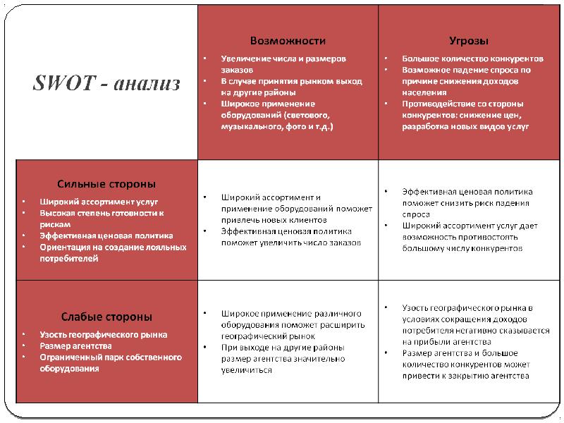 Брачное Агентство Бизнес План