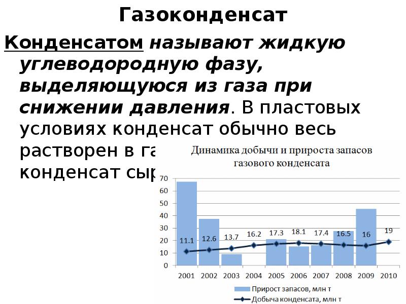 Виды газового конденсата