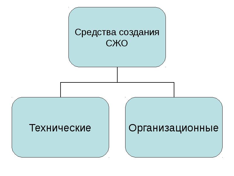 Смысл жизненных ориентаций